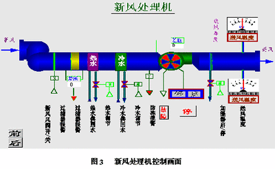 樓宇自控原理，樓宇自控，建筑智能化