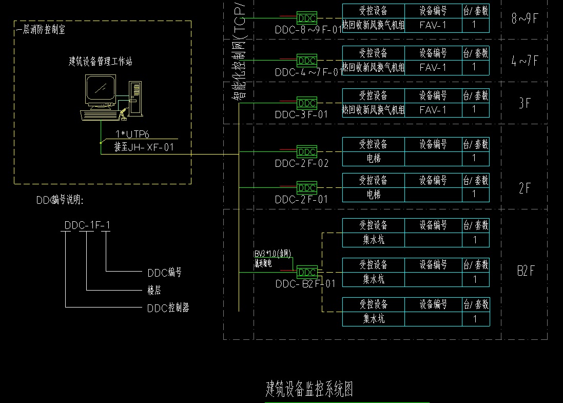 建筑設備監(jiān)控系統(tǒng)原理圖.jpg