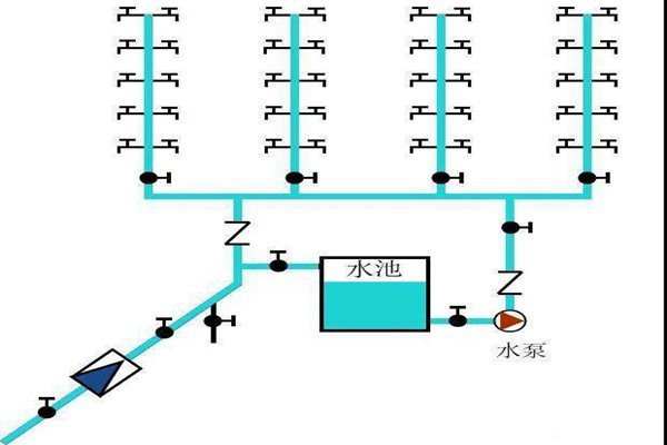 樓宇自控生活給水系統(tǒng)是如何運作的？