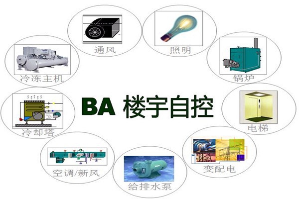 樓宇智能化系統(tǒng)為能源管理提供了哪些便利？