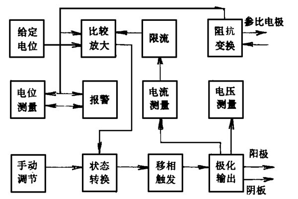 樓宇智能化系統(tǒng)的電位設(shè)計和能源消耗策略