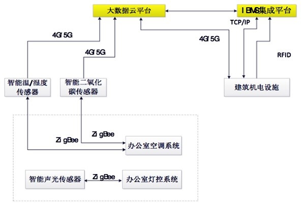 如何設(shè)計(jì)出一個(gè)高效的樓宇自控BAS系統(tǒng)？