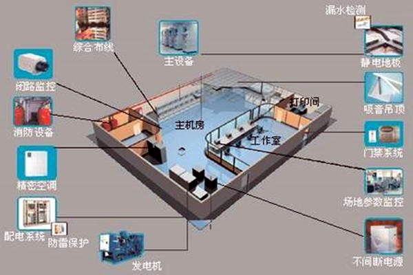 樓宇自控如何強(qiáng)勢(shì)登入建筑領(lǐng)域？