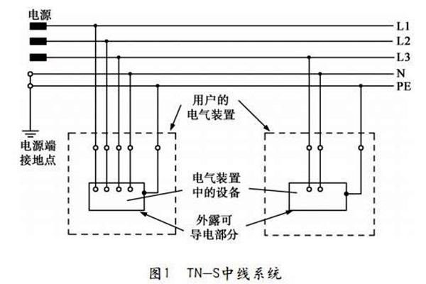 樓宇自控TN-S系統(tǒng)的講解！