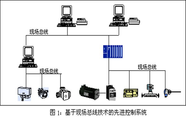 樓宇智能化系統(tǒng)現(xiàn)場控制總線的實(shí)踐！