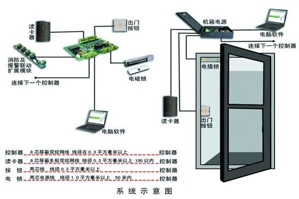 樓宇智能化系統(tǒng)確保安全性！