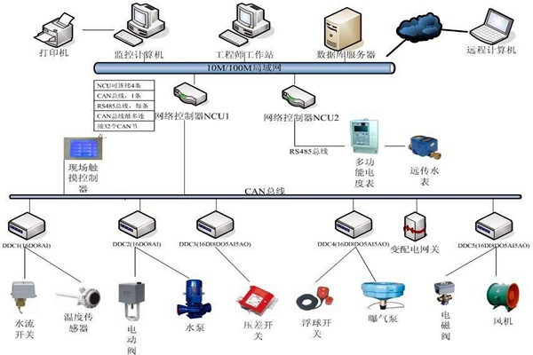 劉賓雁認(rèn)為：樓宇自控技術(shù)能整合信息，提高效率！