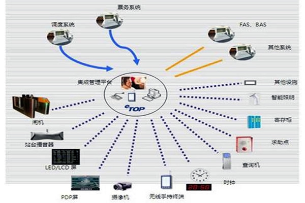 智能樓宇自控系統(tǒng)的施工以及驗收工作匯總！