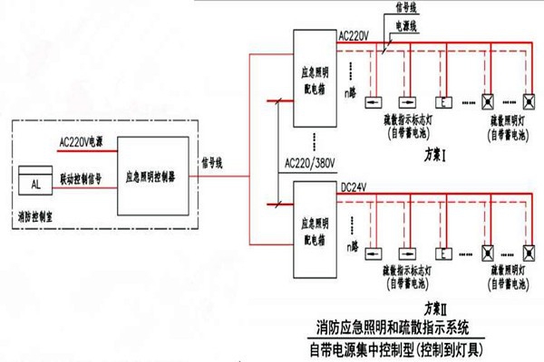 黃士翰簡(jiǎn)要辨析樓宇自控系統(tǒng)！