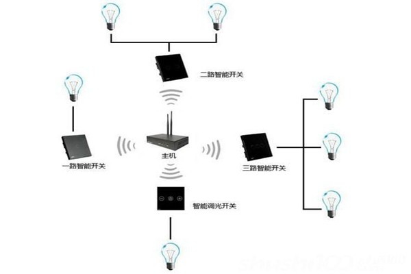 電氣照明技術(shù)在樓宇自控中的應(yīng)用！