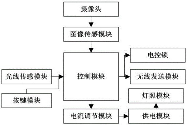 杜勤蘭解讀優(yōu)化樓宇自控兩大核心方法！