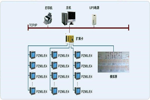 變配電監(jiān)控系統(tǒng)整體操作模塊的規(guī)劃方案！