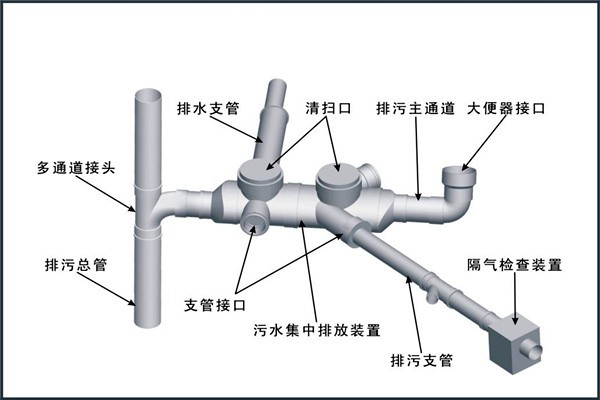 樓宇自控對(duì)給排水工程設(shè)計(jì)工作的影響！