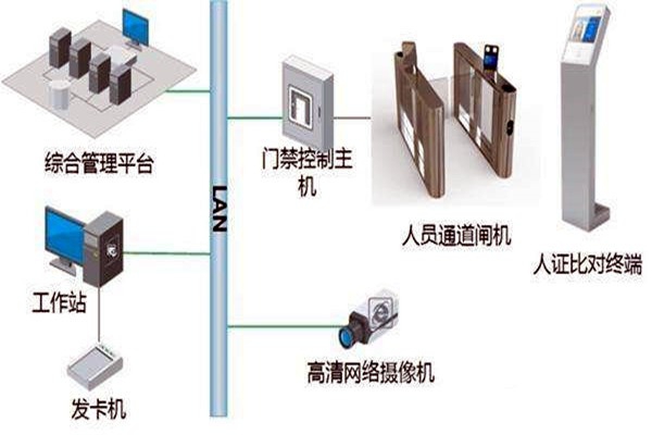 樓宇自控智能化專網(wǎng)簡介！