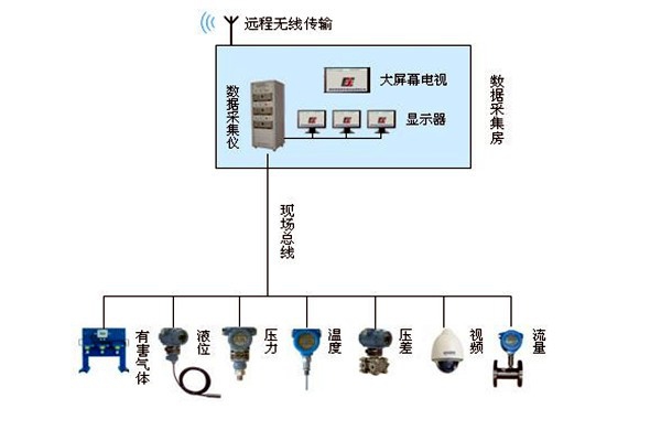 金格植論樓宇自動化系統(tǒng)現(xiàn)場總線技術(shù)的運用！