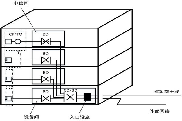 樓宇自控系統(tǒng)如何精確布線？