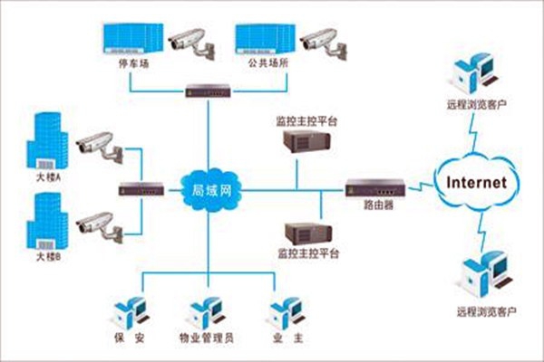 加強(qiáng)樓宇自控項(xiàng)目施工安全管理！