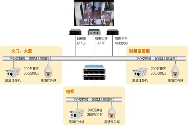 樓宇自動(dòng)化系統(tǒng)如何實(shí)時(shí)監(jiān)控？