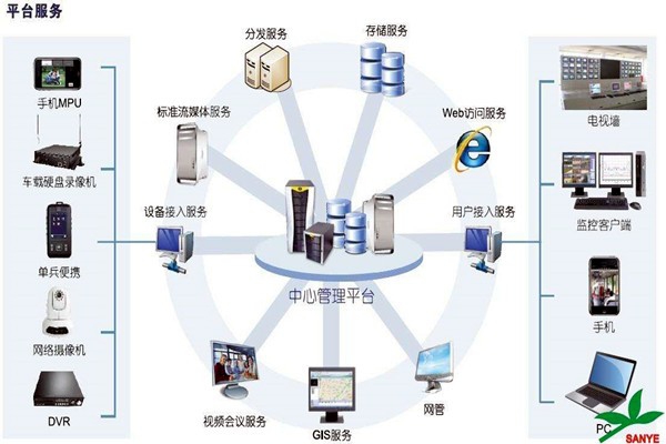 智能樓宇自控系統(tǒng)如何負(fù)責(zé)樓宇安全？