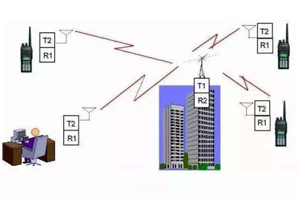 樓宇自控是什么意思？