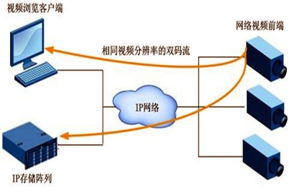 大型樓宇自動化系統(tǒng)項目的監(jiān)控設(shè)計！