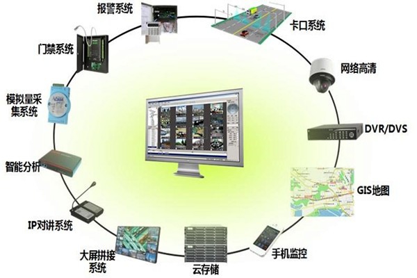 有關(guān)樓宇控制系統(tǒng)集成的概念和說法！