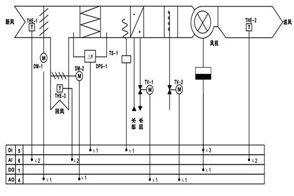 樓宇自控調(diào)節(jié)室內(nèi)溫度達到節(jié)能效果！