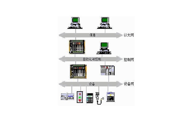 樓宇自動(dòng)化系統(tǒng)的出現(xiàn)實(shí)現(xiàn)了對(duì)樓宇的有效控制！