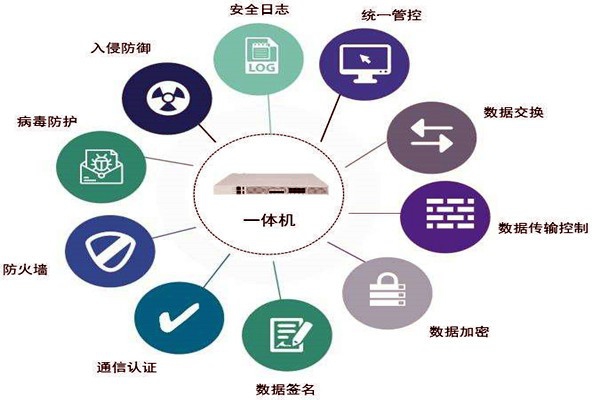 通過數(shù)據(jù)交換安全隔離來保障樓宇控制系統(tǒng)安全！