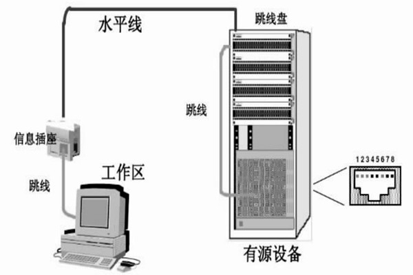 配置好綜合布線系統(tǒng)，保障樓宇自動(dòng)化效果！