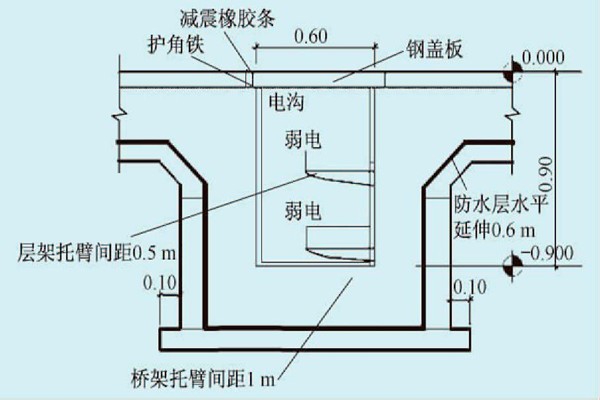 展廳樓宇自控系統(tǒng)的線路布線規(guī)劃！