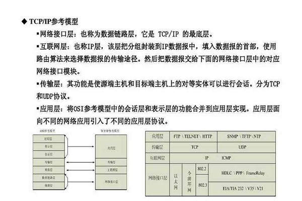 不要忘記TCP/IP協(xié)議才是樓宇自控系統(tǒng)的核心基礎(chǔ)！