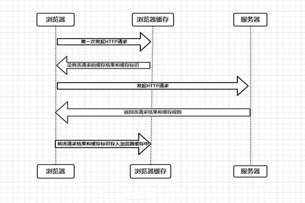 什么是樓宇自控系統(tǒng)的瀏覽器/服務(wù)器模式？