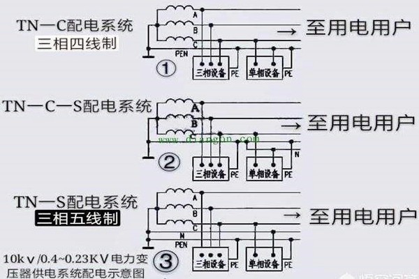 樓宇自控會(huì)面對(duì)哪些電氣安全問(wèn)題？