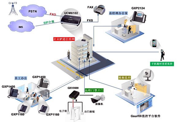 電話交換系統(tǒng)在樓宇自動化中的應用！