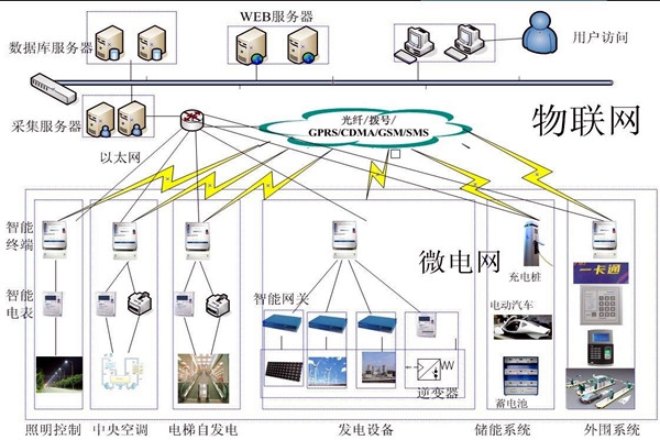 樓宇自動化系統(tǒng)的精彩內(nèi)容不容錯過！