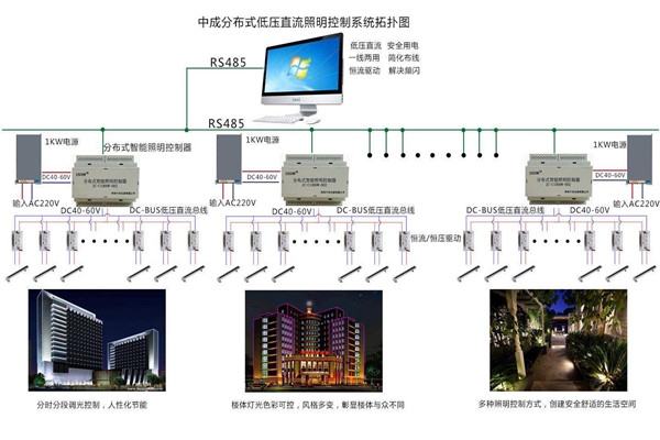 智能樓宇自控系統(tǒng)照明設(shè)計(jì)進(jìn)行中！