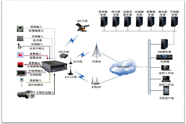 樓宇智能化系統(tǒng)包括哪些？