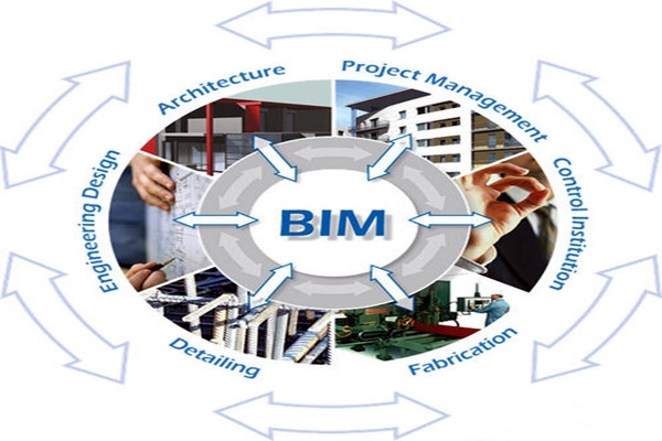 樓宇自控與BIM信息技術(shù)之間的阻礙是什么？