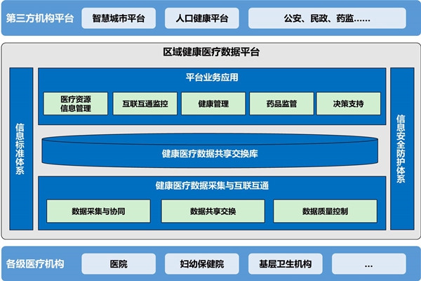 樓宇自動化助力醫(yī)院無紙化就診！