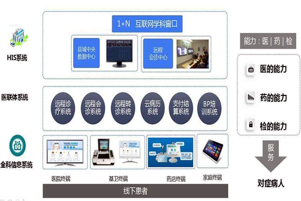 樓宇自控的信息智能引導(dǎo)及發(fā)布讓就診更科學(xué)！