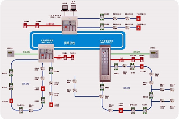 樓宇智能化齊頭并進(jìn)的兩大發(fā)展方向！