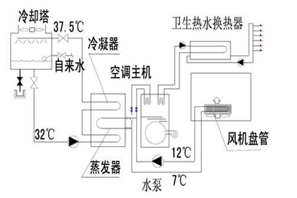 樓宇自動(dòng)化設(shè)計(jì)規(guī)劃的技術(shù)要點(diǎn)！