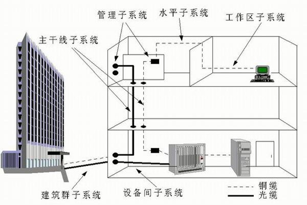 樓宇自控系統(tǒng)運營管理的技術(shù)要點！