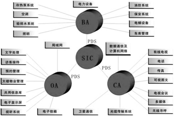 樓宇控制系統(tǒng)是什么意思？有什么特點？