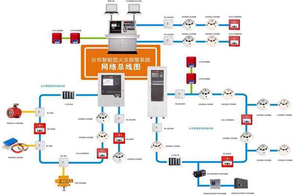 樓宇自動(dòng)化系統(tǒng)的消防需求！