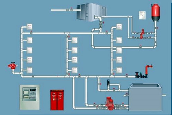 樓宇自控領(lǐng)域，如何設(shè)計好消防系統(tǒng)？