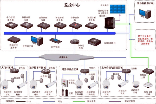 樓宇智能化的兩大安全性系統(tǒng)！