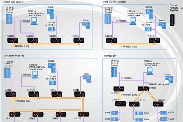 智能樓宇自控系統(tǒng)現(xiàn)場(chǎng)總線的體系結(jié)構(gòu)！