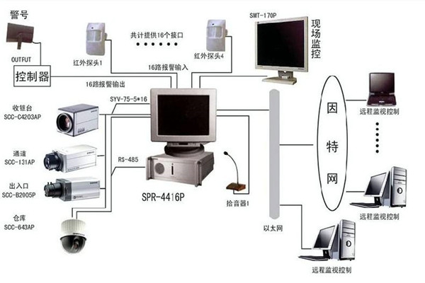 樓宇自控系統(tǒng)為何興起如此之快？